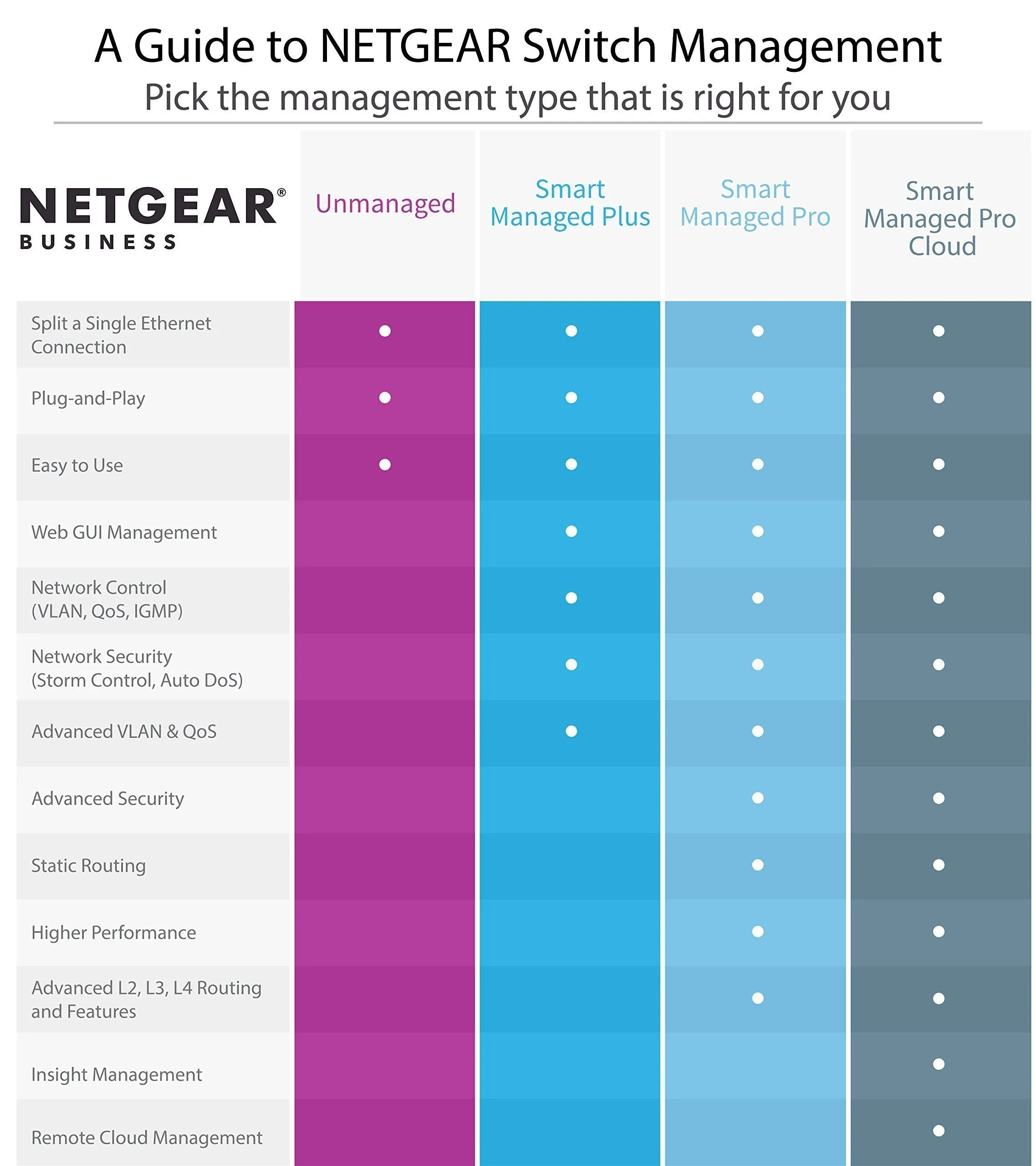 NETGEAR 16-Port PoE/PoE  Gigabit Ethernet Unmanaged Switch with 76W PoE Budget (GS116LP)